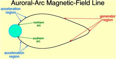 A Mission Concept to Determine the Magnetospheric Causes of Aurora